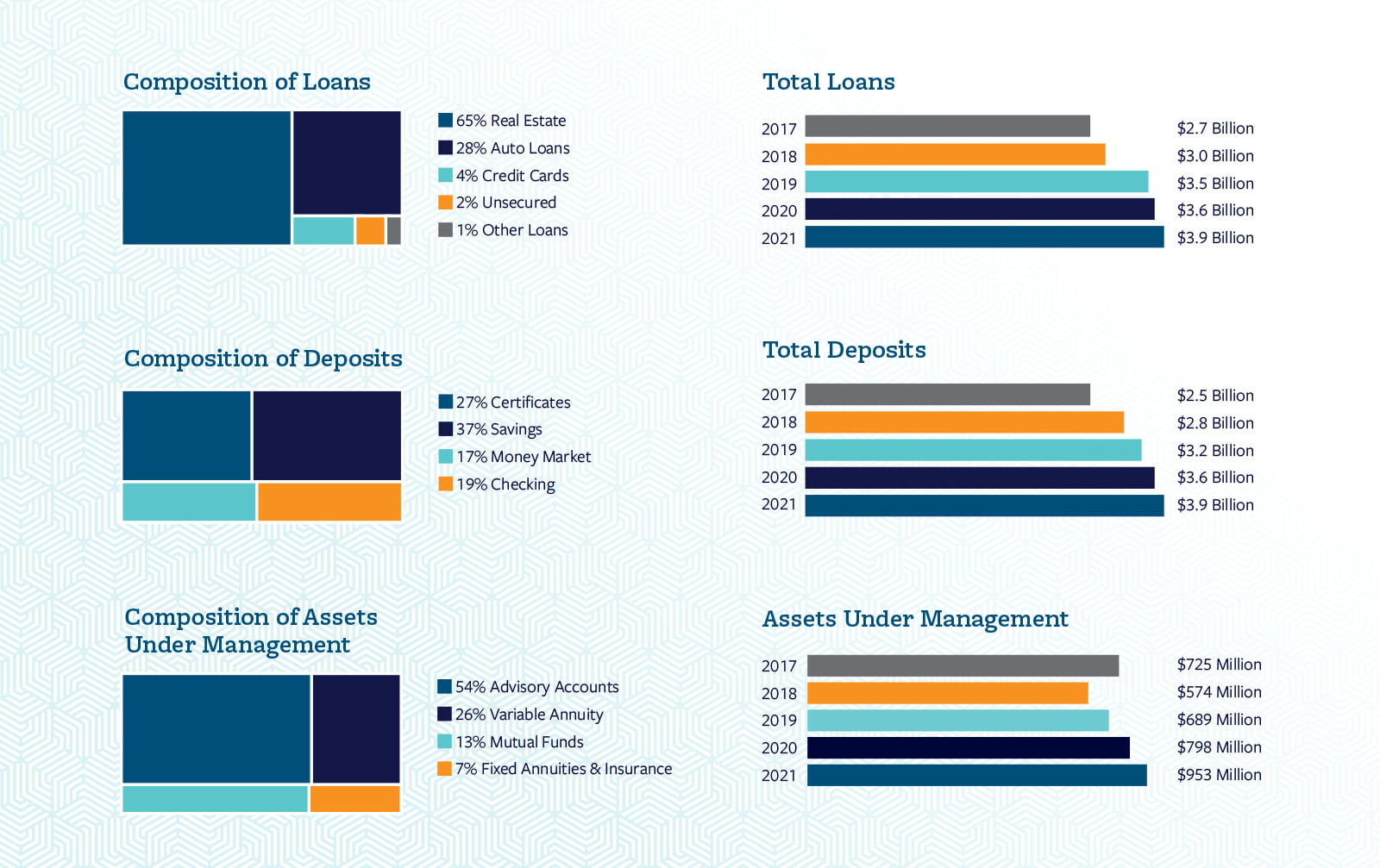 Citadel Credit Union 2021 Annual Report