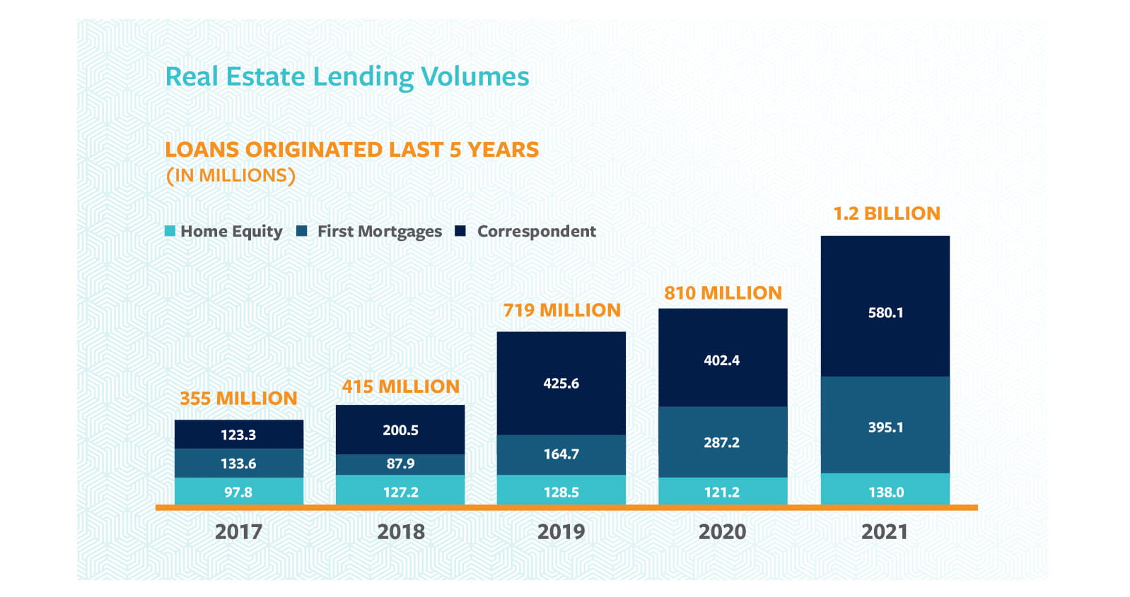 Citadel Credit Union 2021 Annual Report