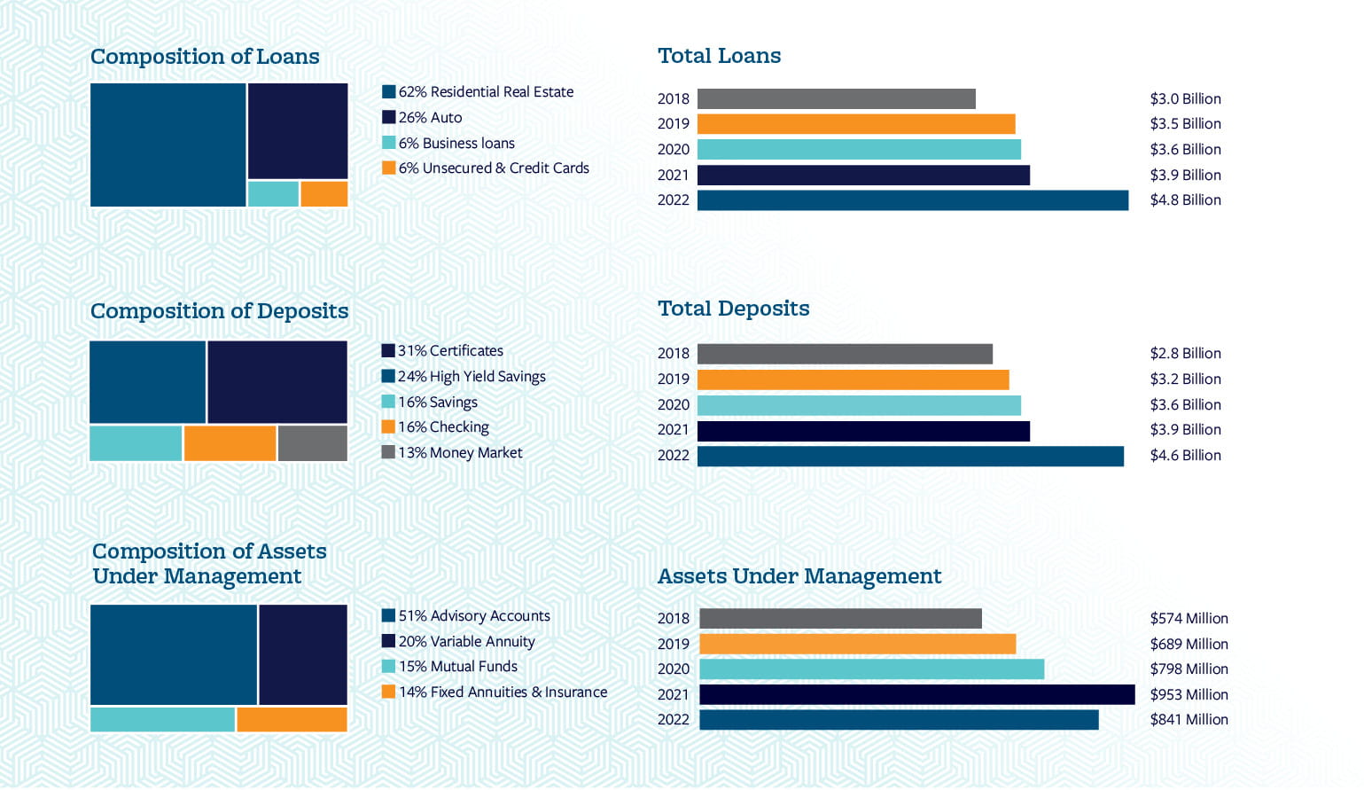 2022 Financial Summary 