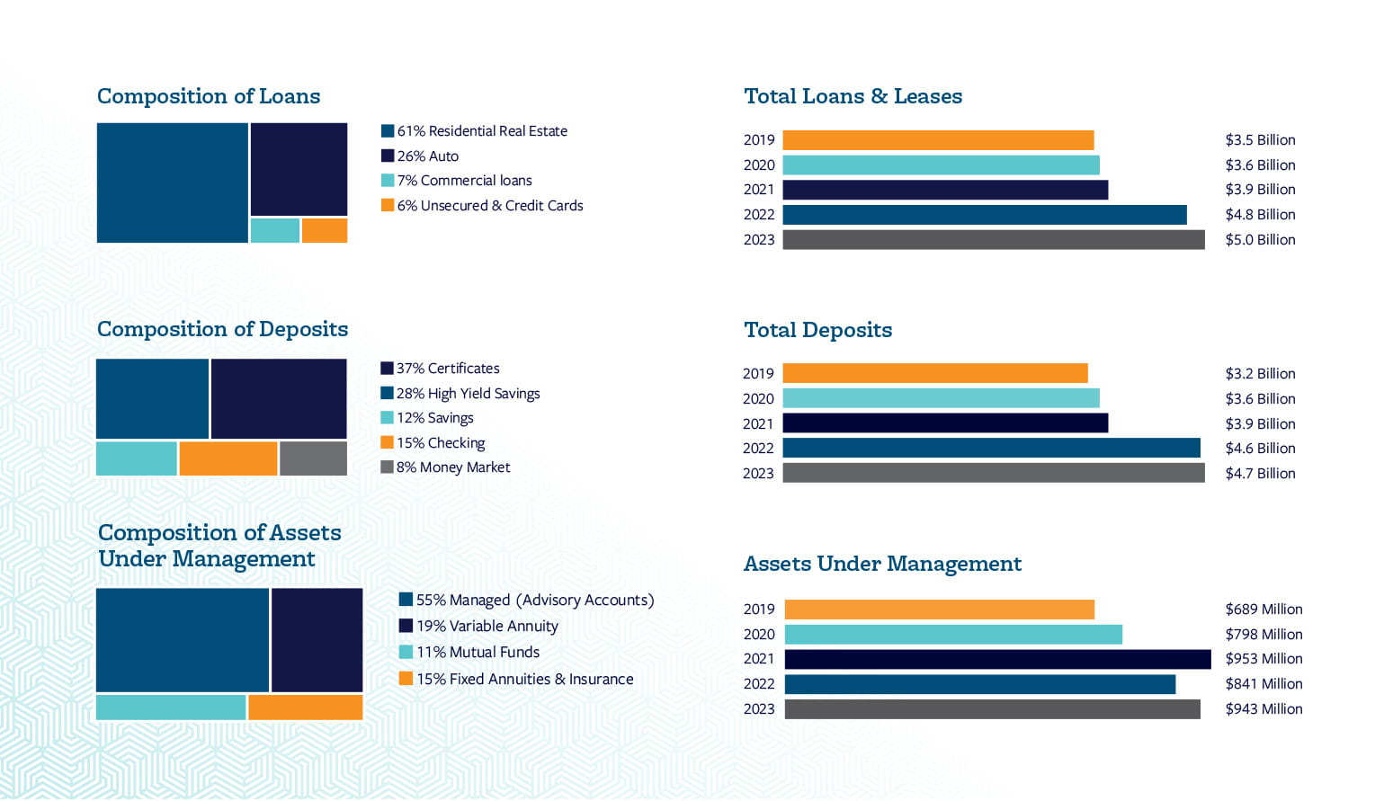 Citadel's 2023 financial summary chart