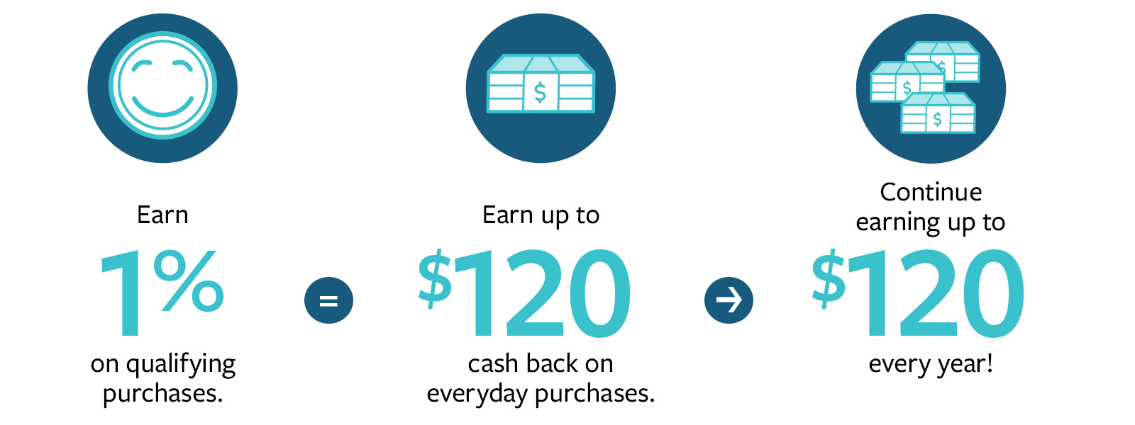 cashback rewards checking