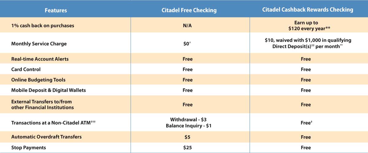 Checking Compare Chart