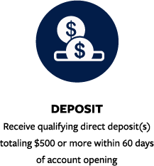 deposit