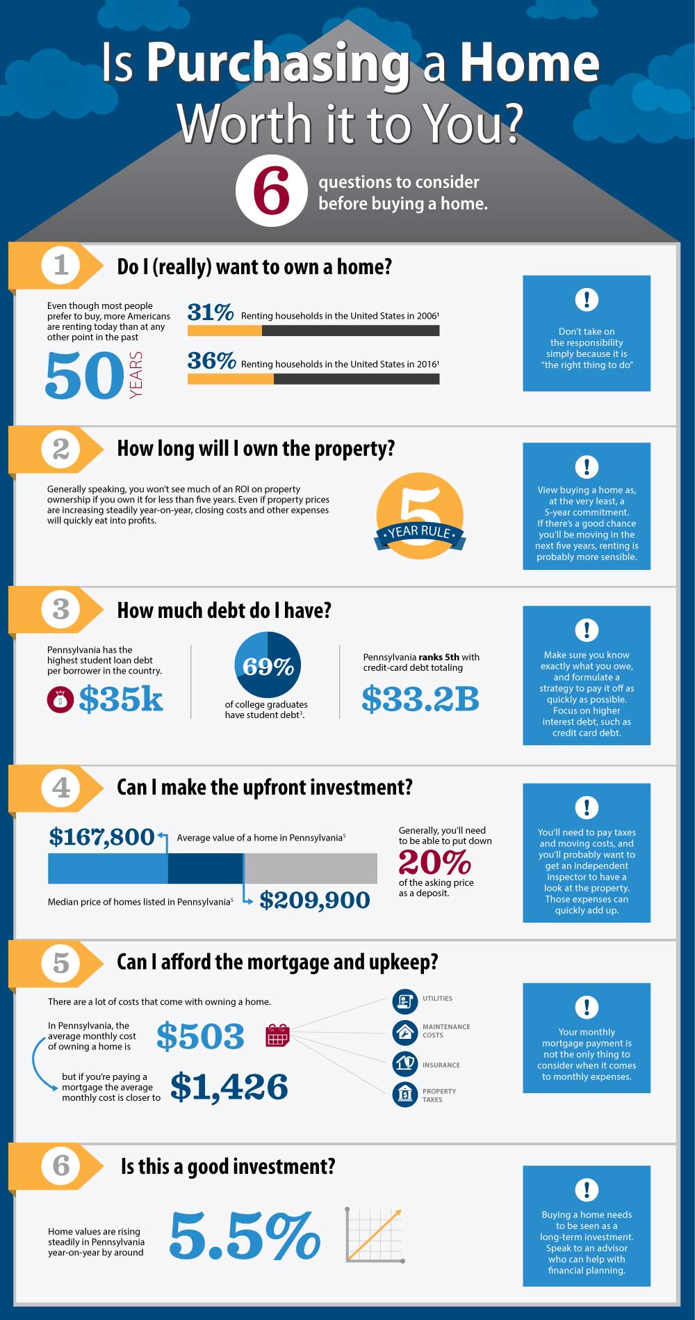 buying a home