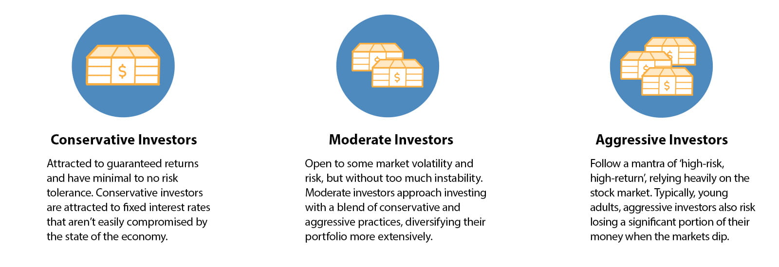 risk profile